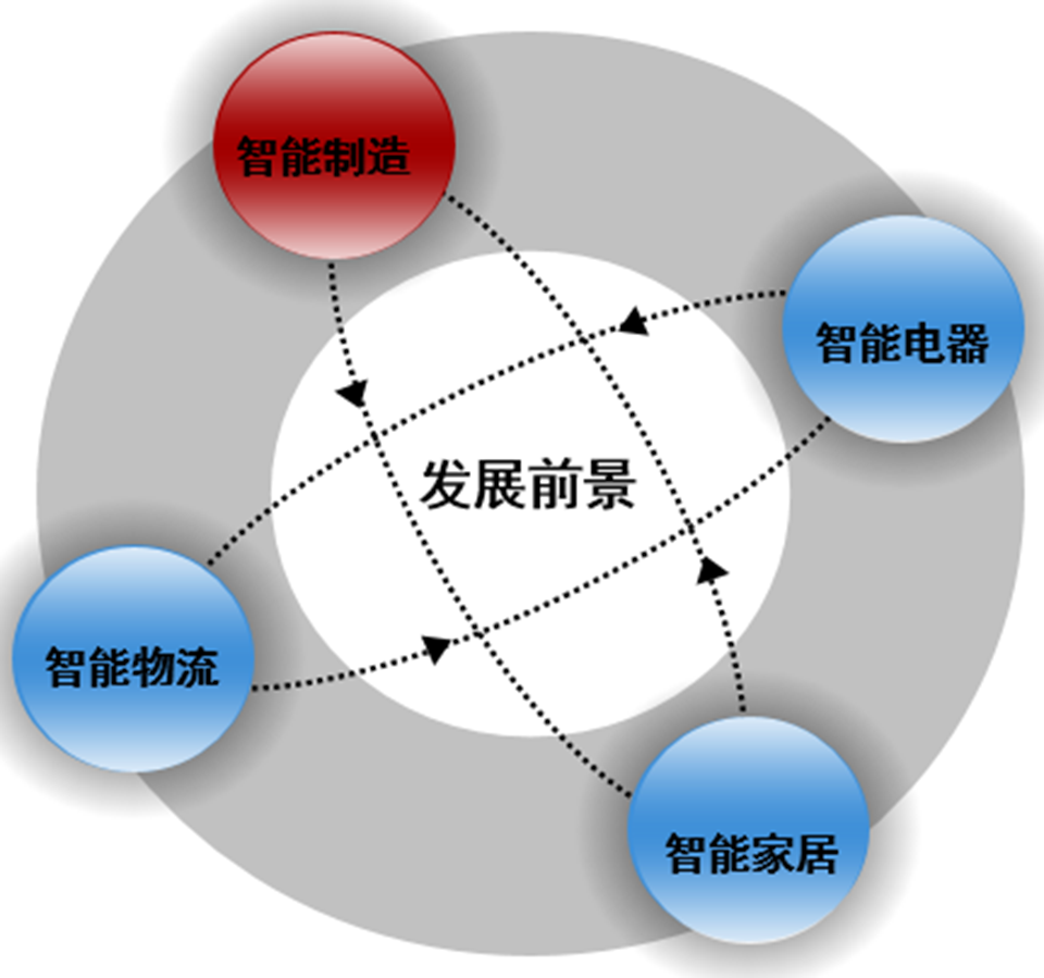智能科学与技术